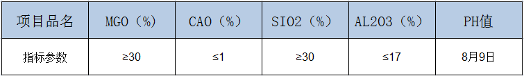 海城滑石粉批发