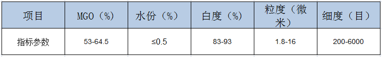  辽宁滑石粉生产企业