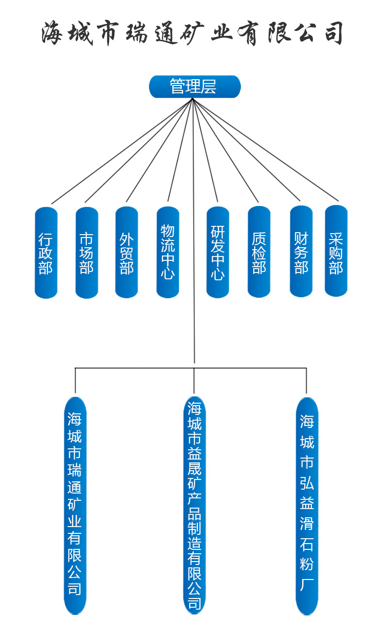 滑石粉厂家